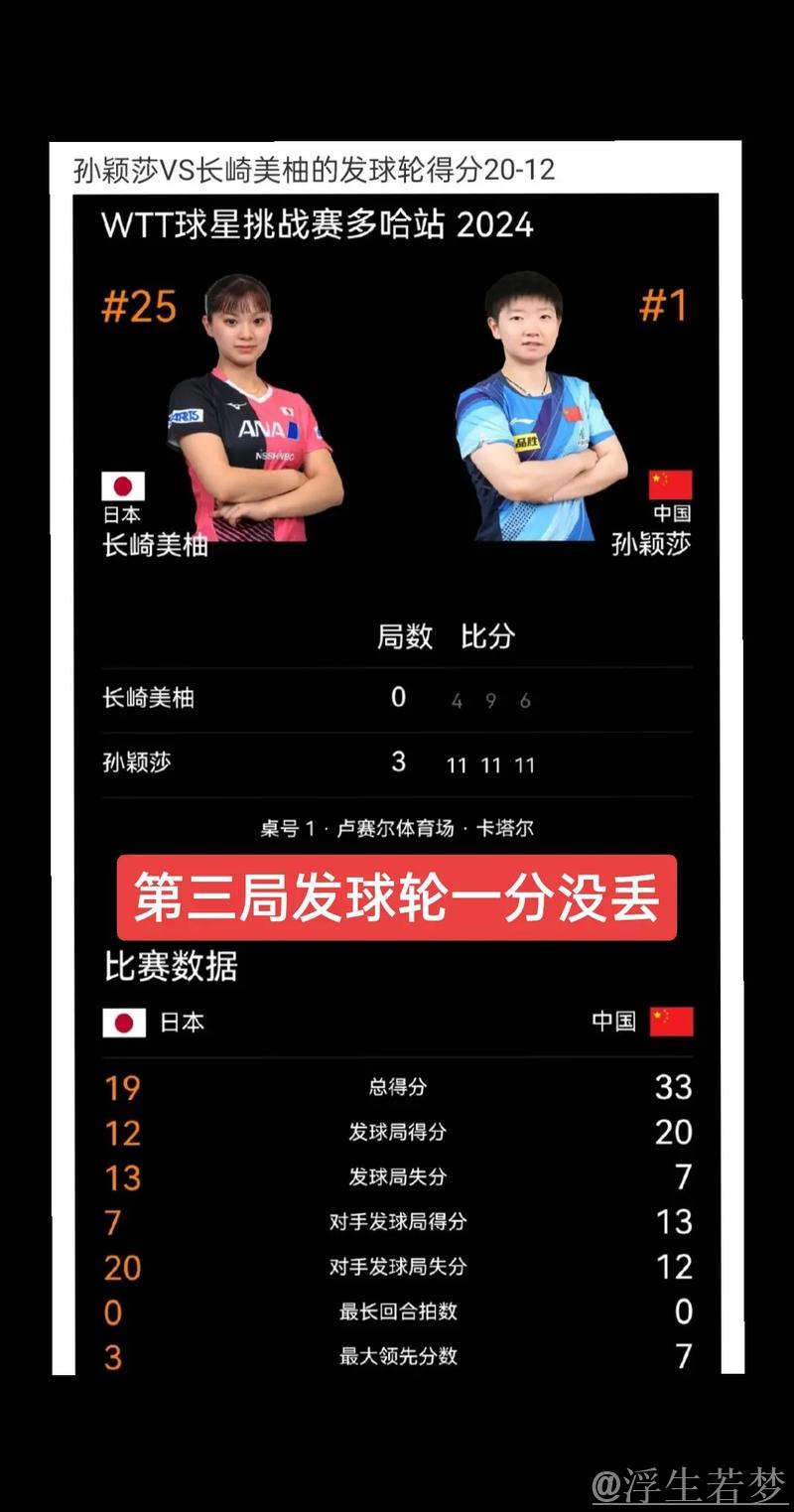 孙颖莎谈单打击败长崎美柚