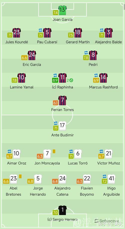 巴塞罗那2-0战胜奥萨苏纳,第16轮精彩回顾 巴塞罗那2-0战胜奥萨苏纳,第16轮精彩回顾