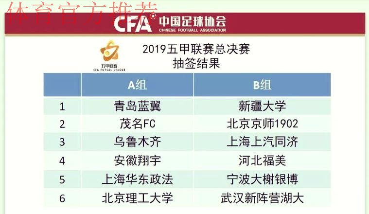 2019室内五人制足球中国足球协会杯赛八强正式确定 2019室内五人制足球中国足球协会杯赛八强正式确定