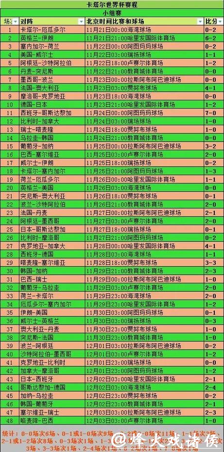 世界杯比分统计分析,揭示赛事规律 世界杯比分统计分析,揭示赛事规律