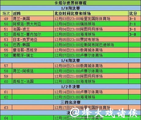 世界杯比分统计分析,揭示赛事规律 世界杯比分统计分析,揭示赛事规律