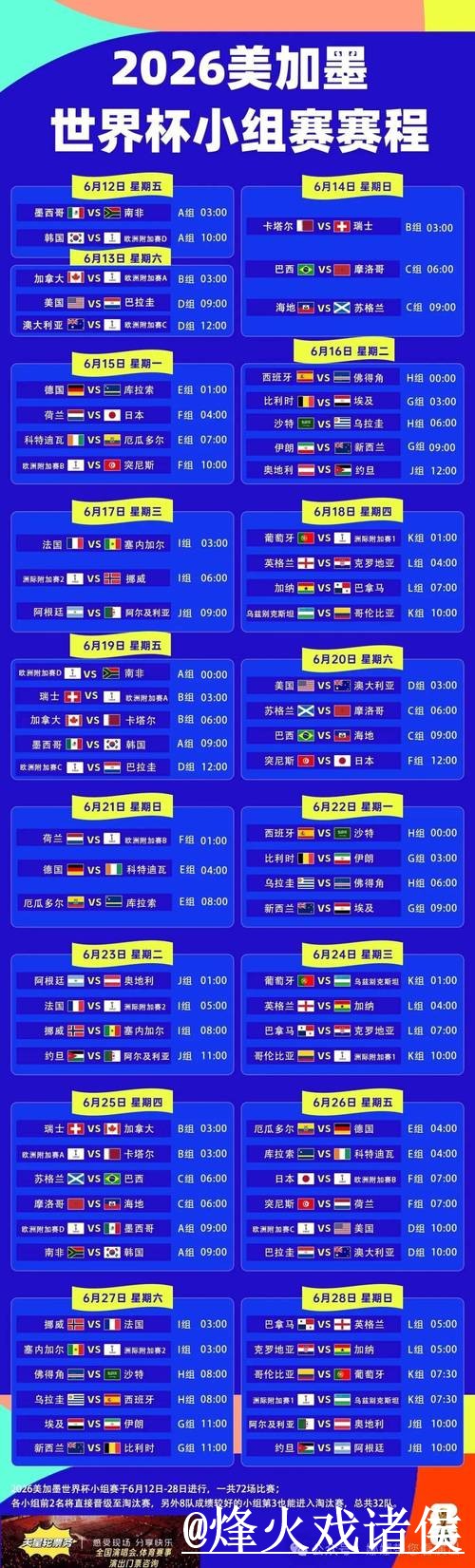 2026世界杯临场赛果预测整理,赛程影响和比分方向说明 2026世界杯临场赛果预测整理,赛程影响和比分方向说明